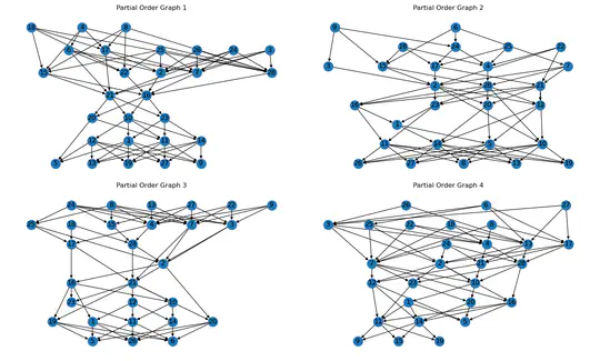 Integrating SMC and Plackett-Luce Model for Accurate Analysis of Partial Order