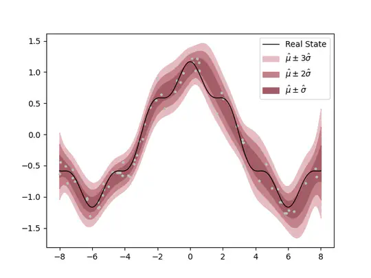 Improvements for the Nonlinear Filtering Algorithms and their Application